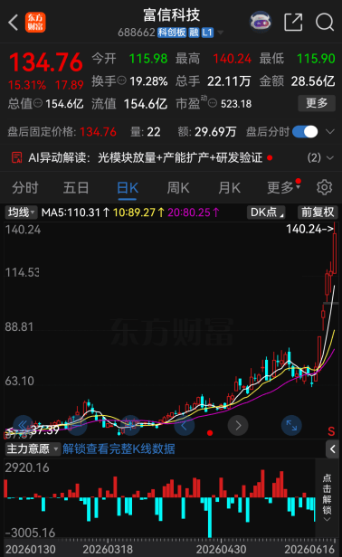 6家A股齐发异动公告！题材炒作退潮，多股暗藏业绩亏损退市风险-第2张图片