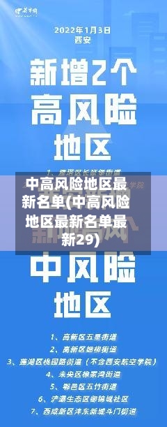 中高风险地区最新名单(中高风险地区最新名单最新29)