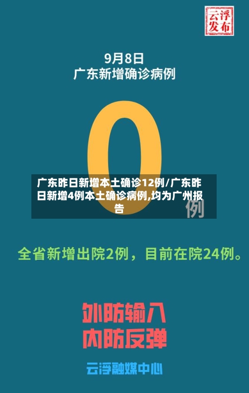 广东昨日新增本土确诊12例/广东昨日新增4例本土确诊病例,均为广州报告