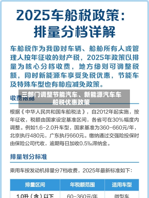 三部门调整节能汽车	、新能源汽车车船税优惠政策-第2张图片
