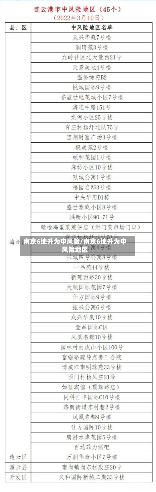 南京6地升为中风险/南京6地升为中风险地区