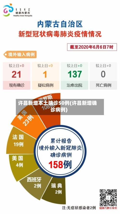 许昌新增本土确诊50例(许昌新增确诊病例)-第2张图片