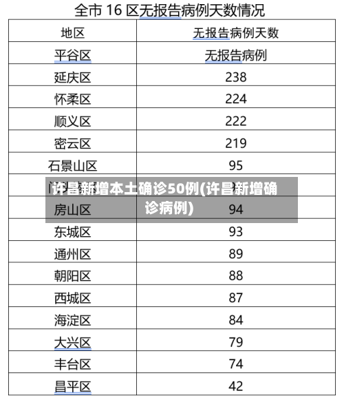 许昌新增本土确诊50例(许昌新增确诊病例)
