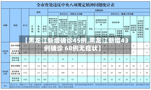 【黑龙江新增确诊45例,黑龙江新增43例确诊 68例无症状】
