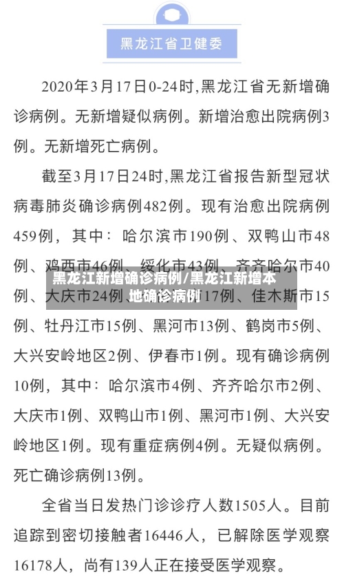 黑龙江新增确诊病例/黑龙江新增本地确诊病例-第2张图片
