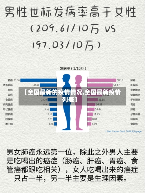 【全国最新的疫情情况,全国最新疫情列表】