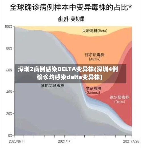 深圳2病例感染DELTA变异株(深圳4例确诊均感染delta变异株)-第2张图片