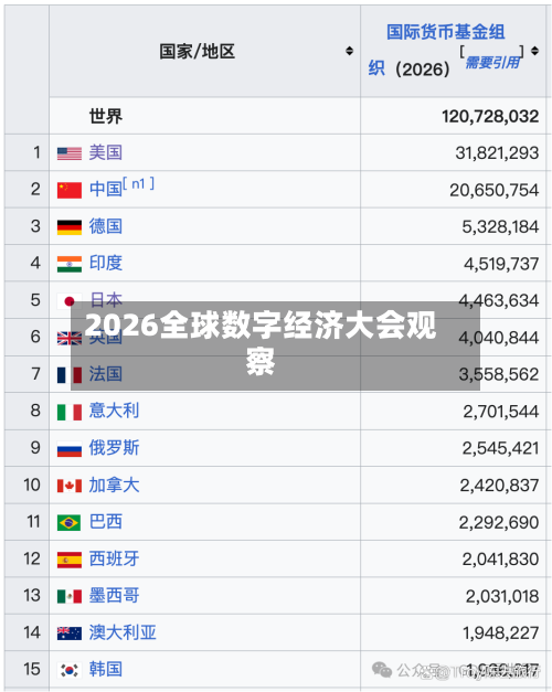 2026全球数字经济大会观察-第2张图片