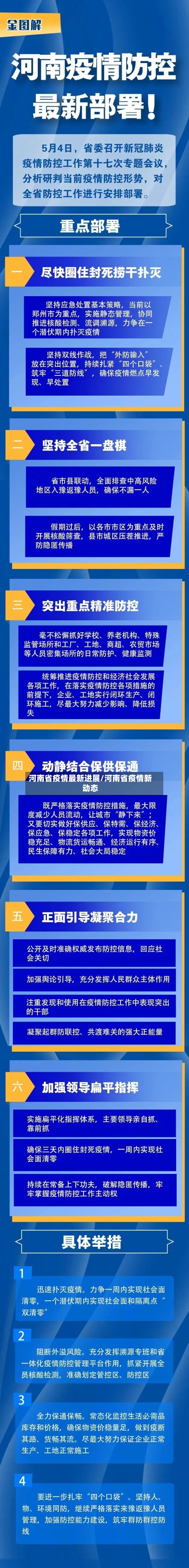 河南省疫情最新进展/河南省疫情新动态-第2张图片