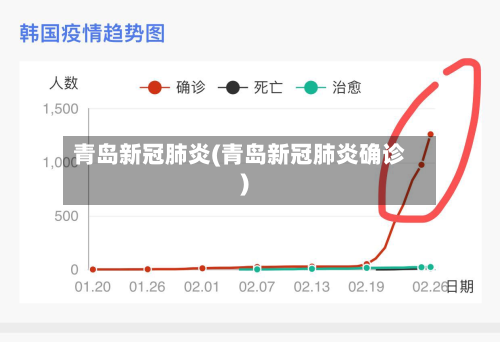 青岛新冠肺炎(青岛新冠肺炎确诊)