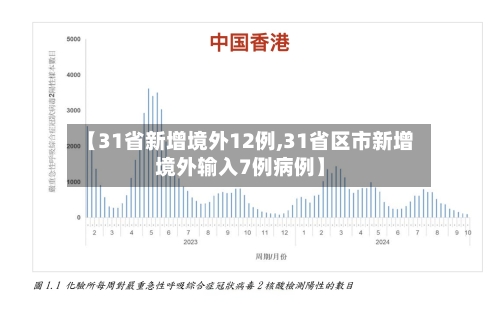 【31省新增境外12例,31省区市新增境外输入7例病例】-第3张图片