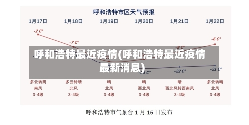 呼和浩特最近疫情(呼和浩特最近疫情最新消息)-第2张图片