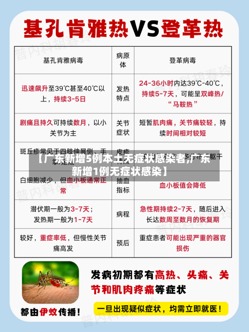 【广东新增5例本土无症状感染者,广东新增1例无症状感染】-第2张图片
