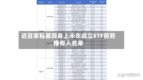 近百家私募现身上半年成立ETF前前十持有人名单