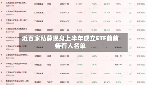 近百家私募现身上半年成立ETF前前十
持有人名单-第2张图片