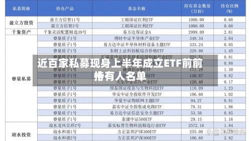 近百家私募现身上半年成立ETF前前十
持有人名单-第3张图片