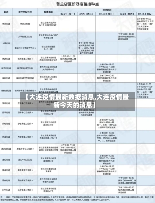 【大连疫情最新数据消息,大连疫情最新今天的消息】
