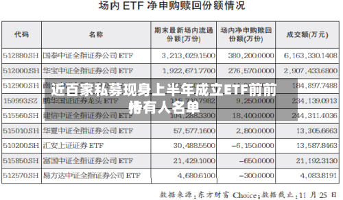 近百家私募现身上半年成立ETF前前十
持有人名单-第3张图片