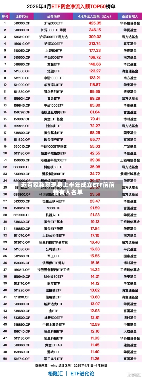 近百家私募现身上半年成立ETF前前十
持有人名单-第2张图片