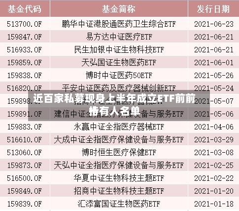 近百家私募现身上半年成立ETF前前十持有人名单