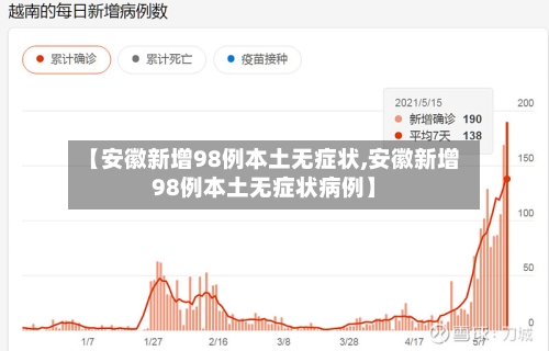 【安徽新增98例本土无症状,安徽新增98例本土无症状病例】