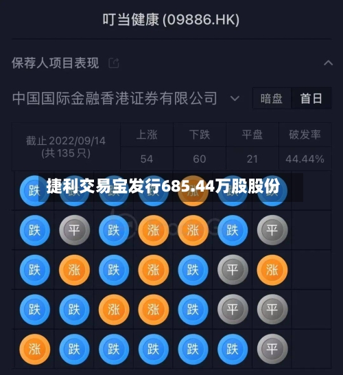 捷利交易宝发行685.44万股股份