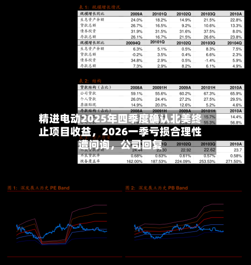 精进电动2025年四季度确认北美终止项目收益，2026一季亏损合理性遭问询	，公司回复-第2张图片