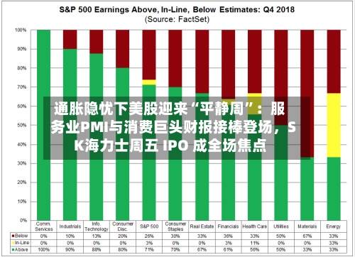 通胀隐忧下美股迎来“平静周”：服务业PMI与消费巨头财报接棒登场，SK海力士周五 IPO 成全场焦点
