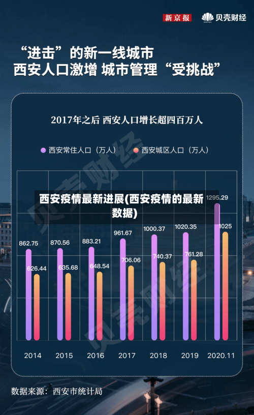 西安疫情最新进展(西安疫情的最新数据)