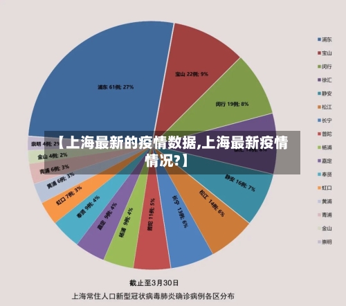 【上海最新的疫情数据,上海最新疫情情况?】-第2张图片