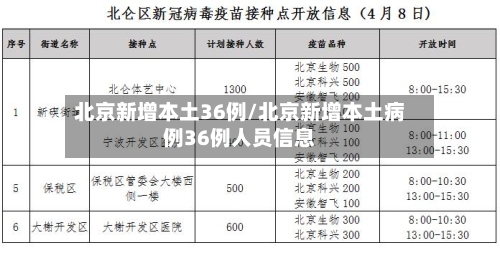 北京新增本土36例/北京新增本土病例36例人员信息-第2张图片