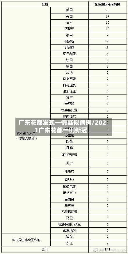 广东花都发现一例疑似病例/2021广东花都一例新冠-第2张图片