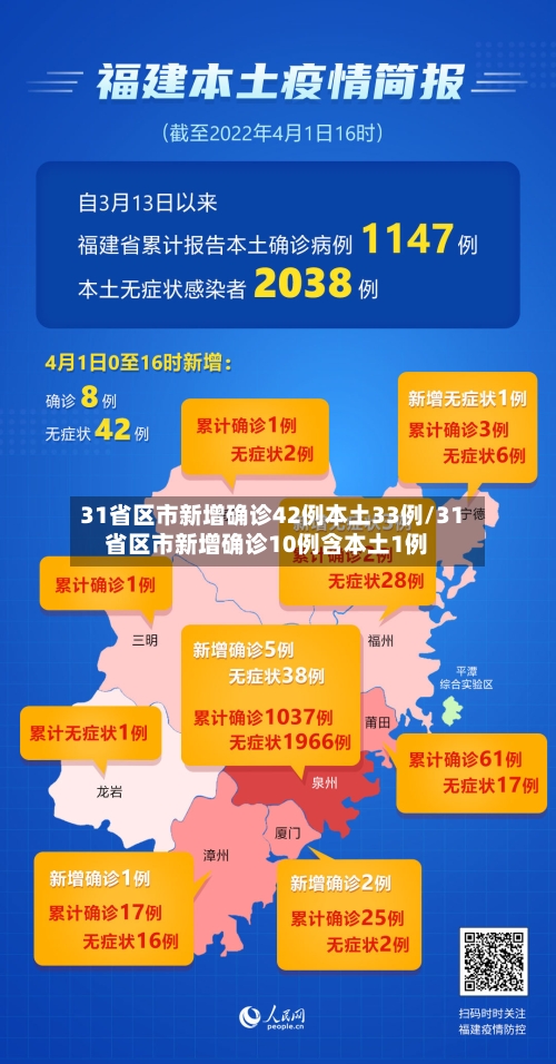 31省区市新增确诊42例本土33例/31省区市新增确诊10例含本土1例-第3张图片