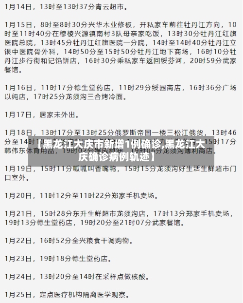 【黑龙江大庆市新增1例确诊,黑龙江大庆确诊病例轨迹】