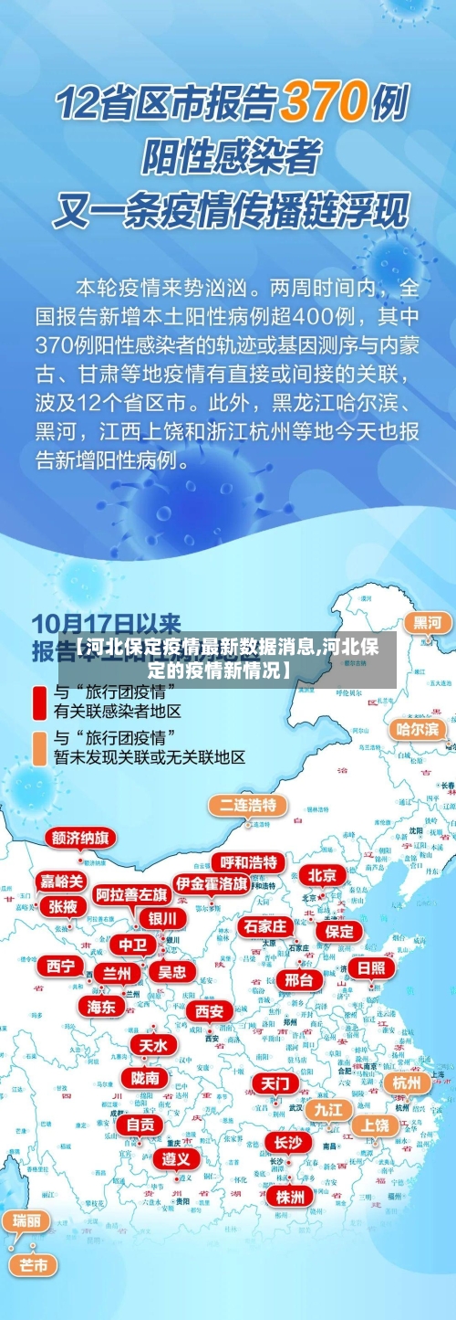 【河北保定疫情最新数据消息,河北保定的疫情新情况】-第2张图片