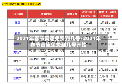 2021年春节高速免费到几号/2021年春节高速免费到几号开始-第2张图片