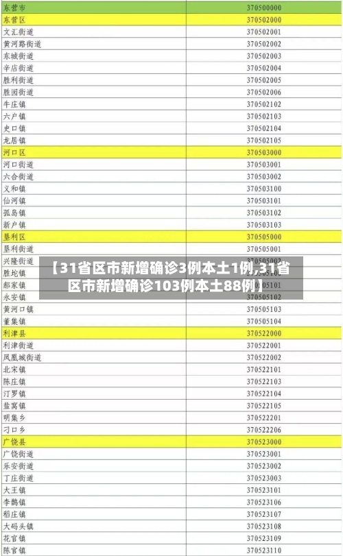 【31省区市新增确诊3例本土1例,31省区市新增确诊103例本土88例】-第2张图片