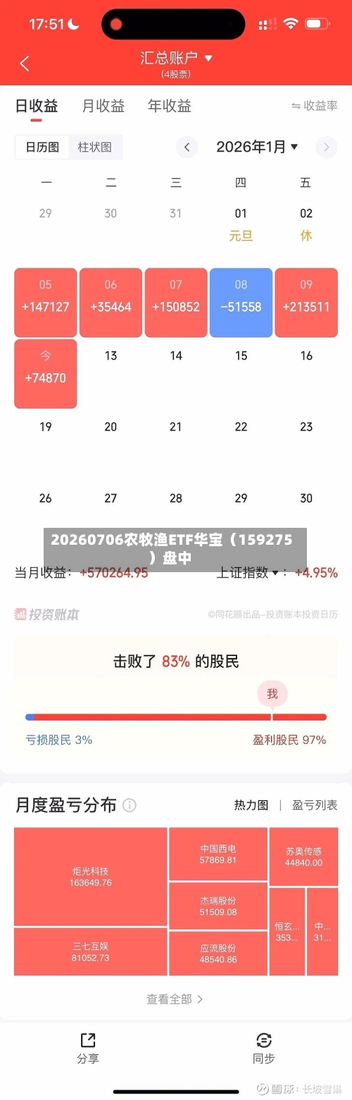 20260706农牧渔ETF华宝(159275)盘中-第2张图片