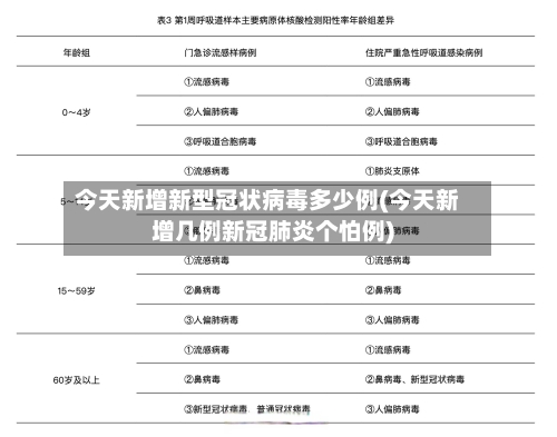 今天新增新型冠状病毒多少例(今天新增几例新冠肺炎个怕例)-第2张图片