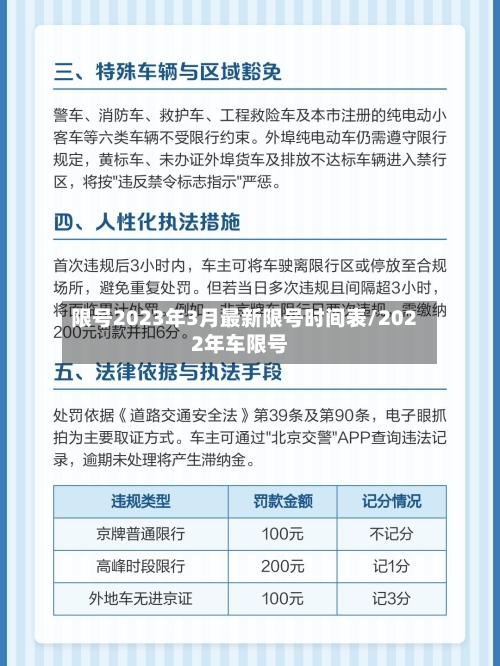 限号2023年3月最新限号时间表/2022年车限号