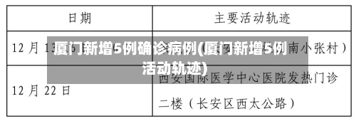 厦门新增5例确诊病例(厦门新增5例活动轨迹)-第2张图片