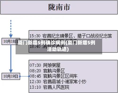 厦门新增5例确诊病例(厦门新增5例活动轨迹)