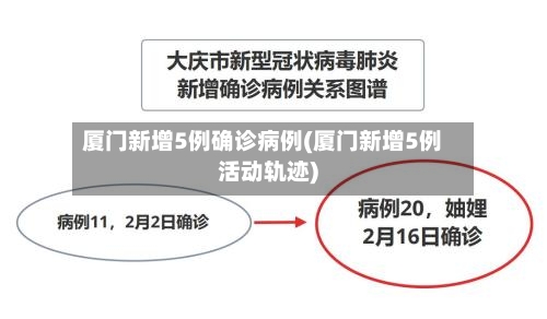 厦门新增5例确诊病例(厦门新增5例活动轨迹)-第3张图片