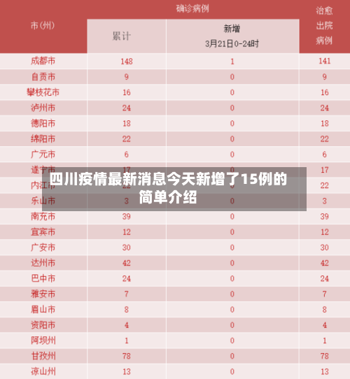 四川疫情最新消息今天新增了15例的简单介绍-第3张图片
