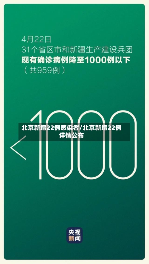 北京新增22例感染者/北京新增22例详情公布-第3张图片