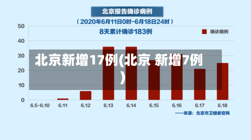 北京新增17例(北京 新增7例)