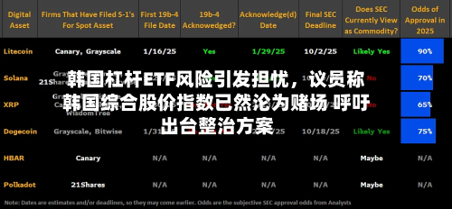 韩国杠杆ETF风险引发担忧，议员称韩国综合股价指数已然沦为赌场 呼吁出台整治方案-第3张图片