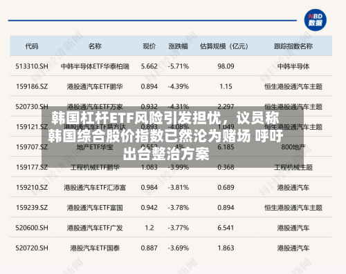 韩国杠杆ETF风险引发担忧，议员称韩国综合股价指数已然沦为赌场 呼吁出台整治方案