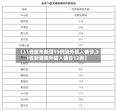【31省区市新增19例境外输入确诊,31省新增境外输入确诊12例】-第2张图片