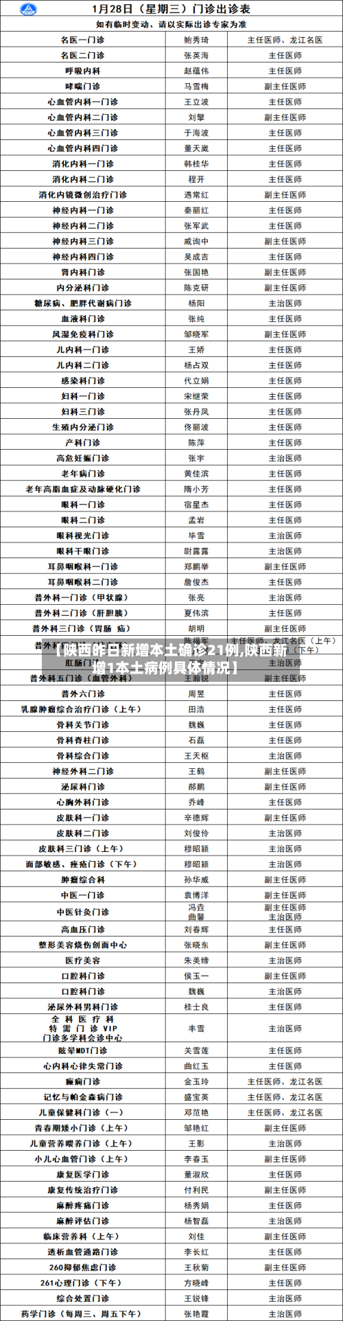 【陕西昨日新增本土确诊21例,陕西新增1本土病例具体情况】-第2张图片
